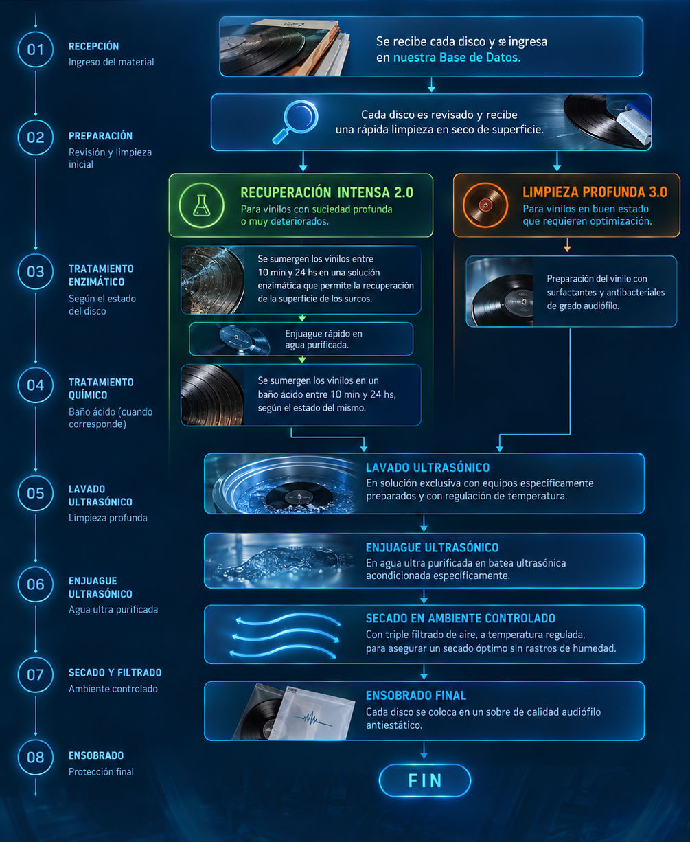 Esquema de procesos